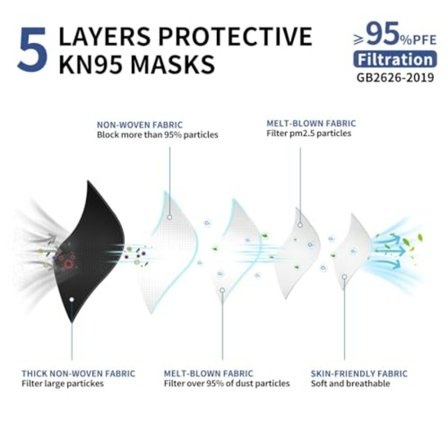 KN95 Face Mask Disposable Adul – обзор и цена Kn95 Respirator Mask
