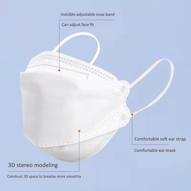 10 Days Delivery! Approved FFP – обзор и цена Kn95 Respirator Mask